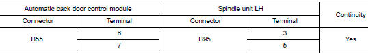 Check encoder circuit 2