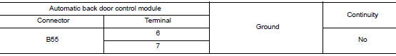 Check encoder circuit 2