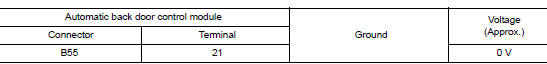 Check encoder circuit 3