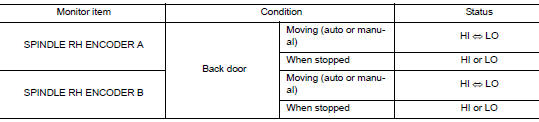 Check encoder signal