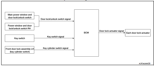 System Diagram