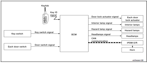 System Diagram