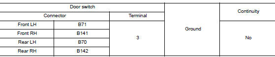 Check door switch circuit