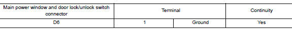 Check power window switch ground