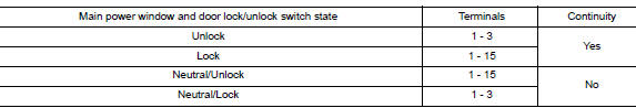 Check power window switch