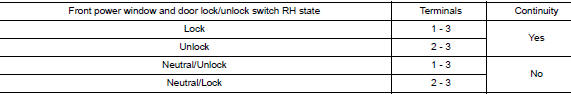 Check power window switch