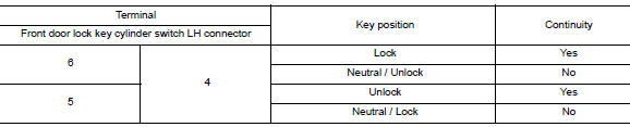 Check door key cylinder switch