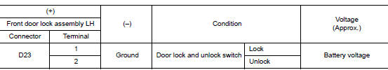 Check door lock actuator input signal