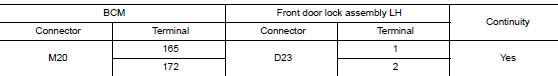 Check door lock actuator circuit