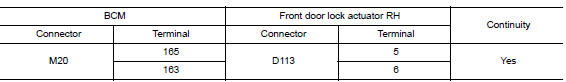 Check door lock actuator circuit