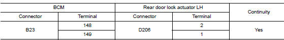 Check door lock actuator circuit