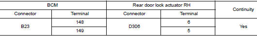 Check door lock actuator circuit