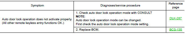 Remote keyless entry system