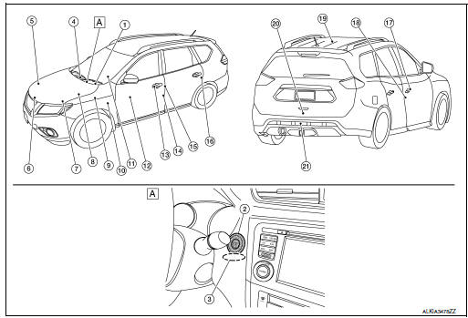 Component Parts Location