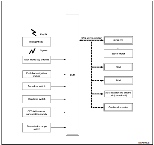 System Diagram