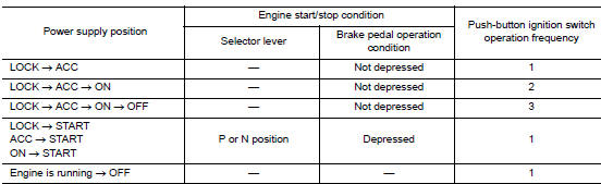 Vehicle speed: less than 4 km/h (2.5 MPH)