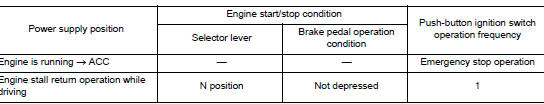 Vehicle speed: 4 km/h (2.5 MPH) or more