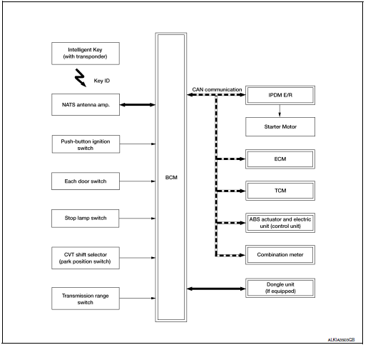 System Diagram