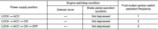 Vehicle speed: less than 4 km/h (2.5 MPH)