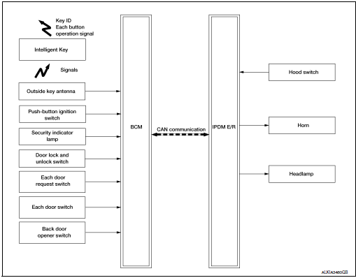 System Diagram