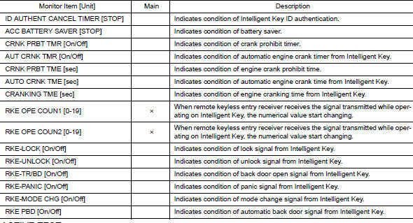 Data monitor