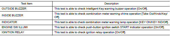 Active test