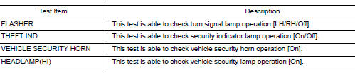 Active test