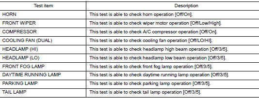 Active test