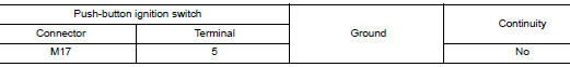 Check push-button ignition switch circuit