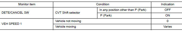 Check cvt shift selector switch function