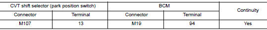 Check cvt shift selector circuit