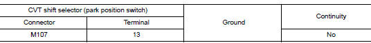 Check cvt shift selector circuit