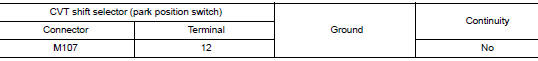 Check cvt shift selector circuit