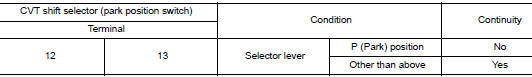 Check cvt shift selector (park position switch)