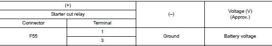 Check starter cut relay power supply circuit
