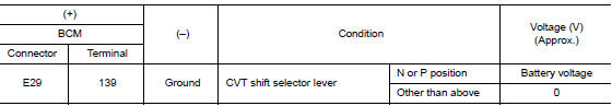 Check starter cut relay control