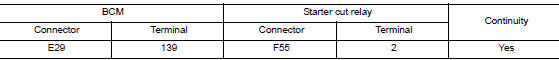 Check starter cut relay control