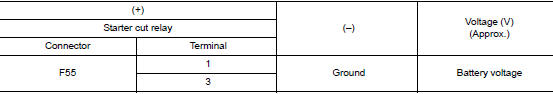 Check starter cut relay power supply circuit