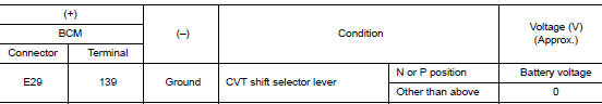 Check starter cut relay control