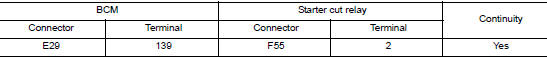 Check starter cut relay control circuit