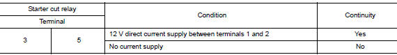 Check starter cut relay