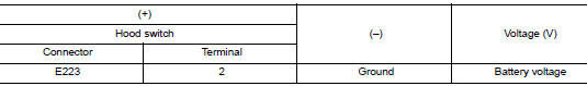 Check hood switch signal circuits