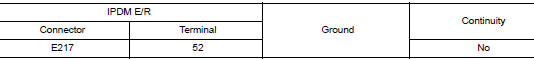 Check hood switch signal circuits