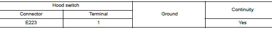 Check hood switch ground circuit
