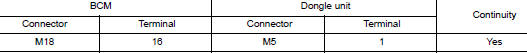 Check dongle unit circuit