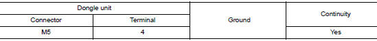 Check dongle unit ground circuit