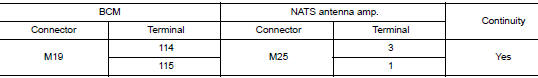 Check nats antenna amp. Circuit