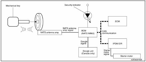 System Diagram