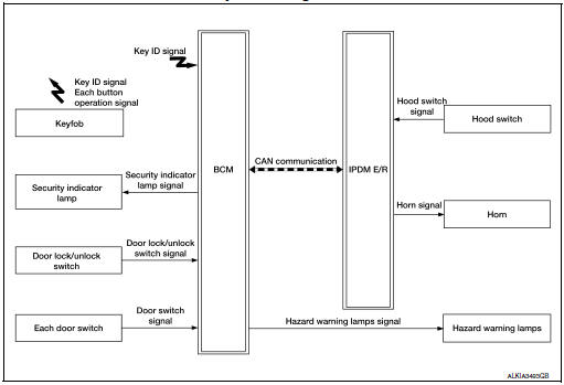 System Diagram