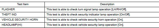 Active test